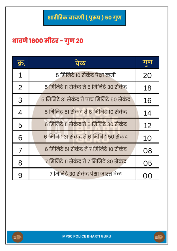 MPSC POLICE BHARTI GURU-EBOOK